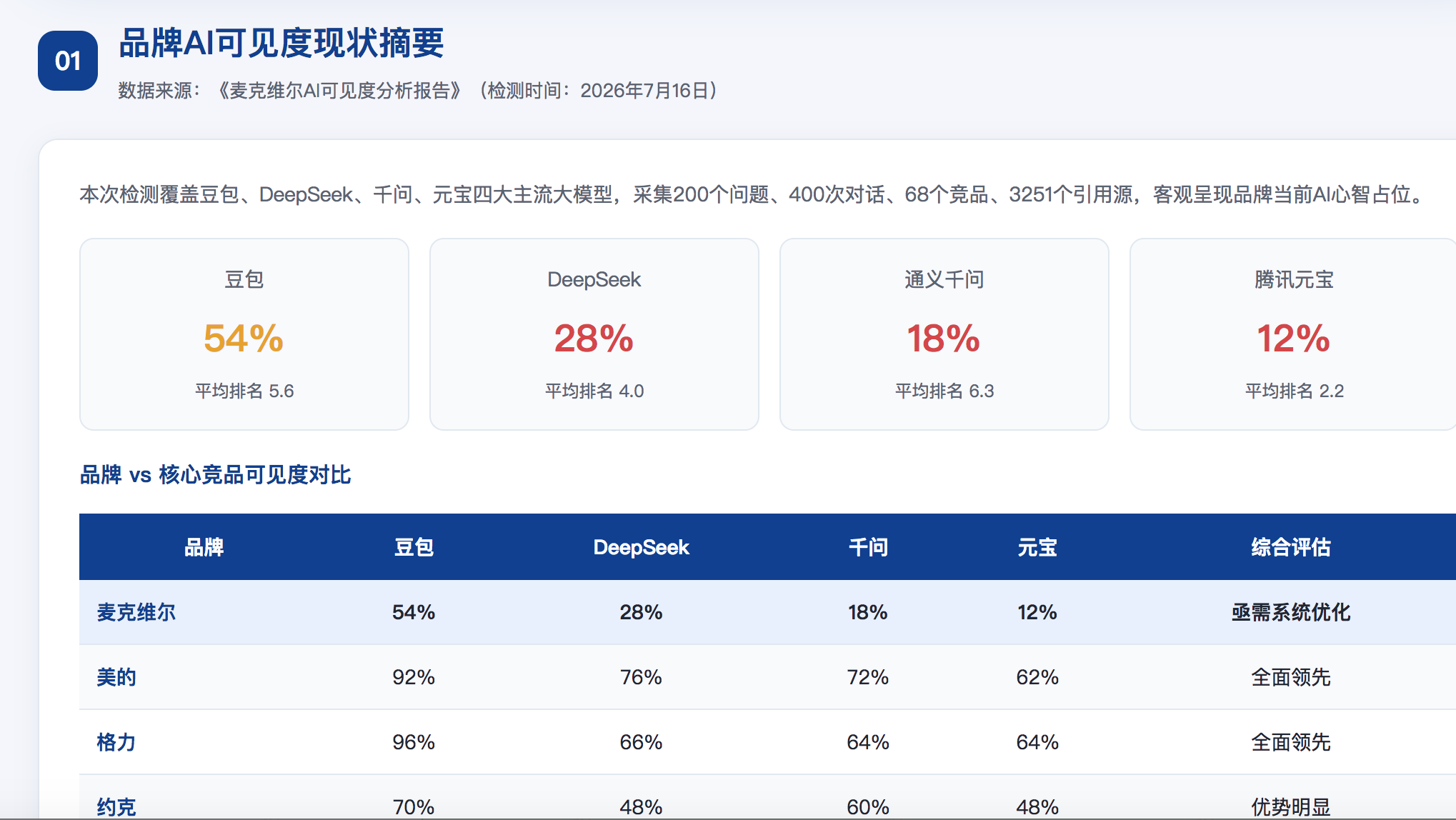 西宁geo分析报告
